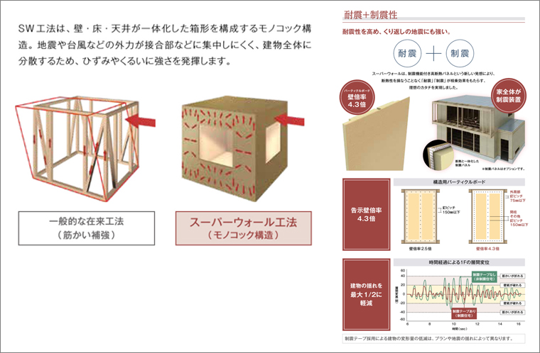 制震+工法