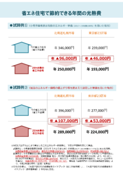 ZEHによる光熱費と健康への効果