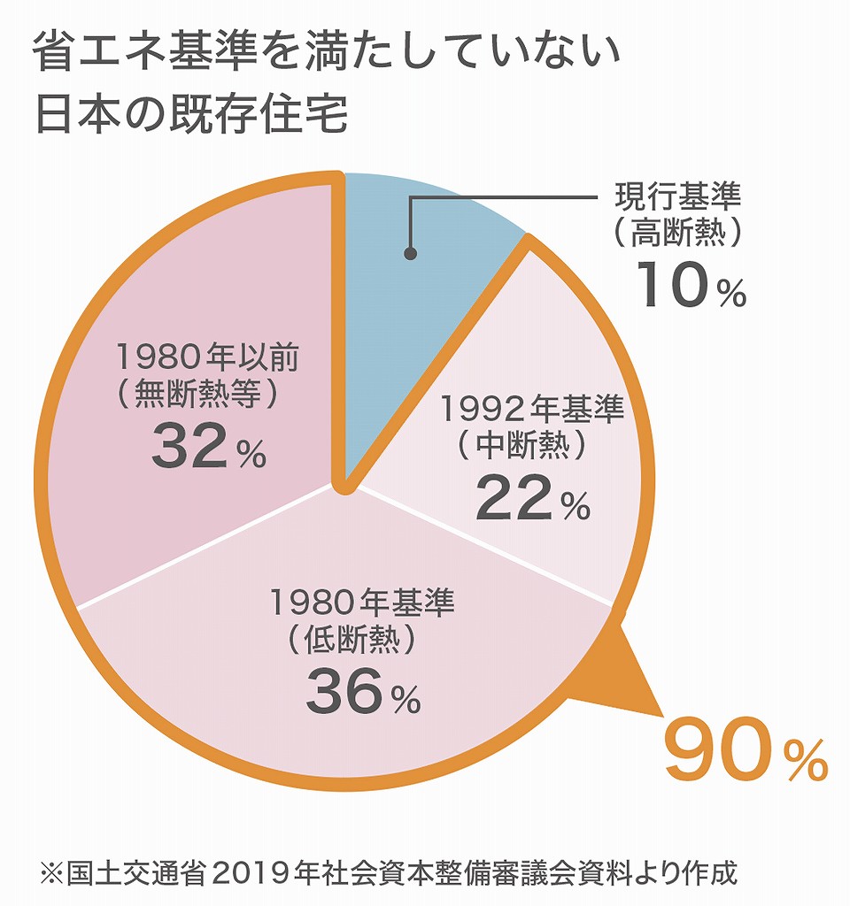 日本の既存住宅