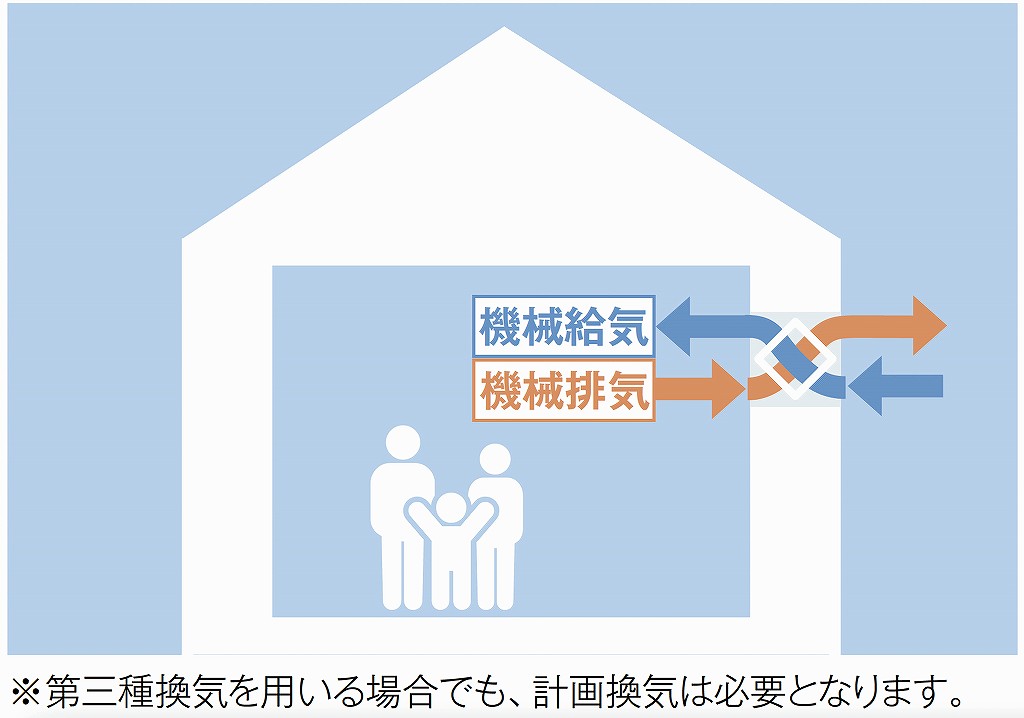 計画換気システム